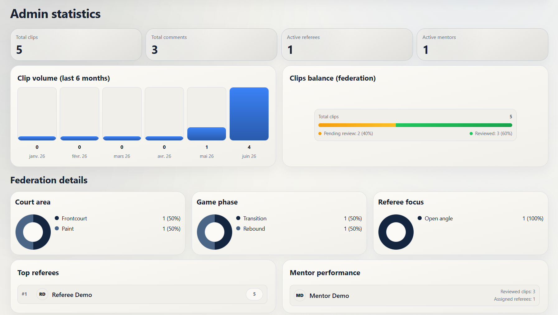 RefClip analysis page screenshot